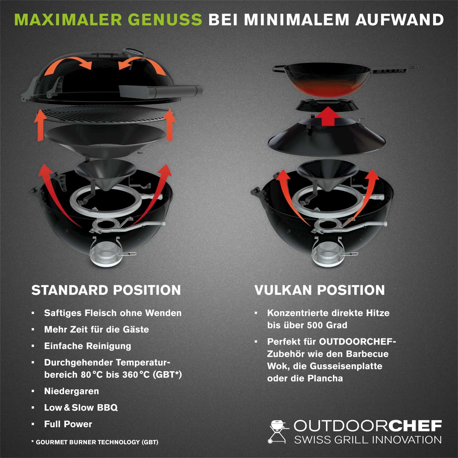 Outdoorchef Gaskugelgrill P-420 G Minichef, Schwarz 3 Outdoorchef Gaskugelgrill P-420 G Minichef, Schwarz – Bild 3